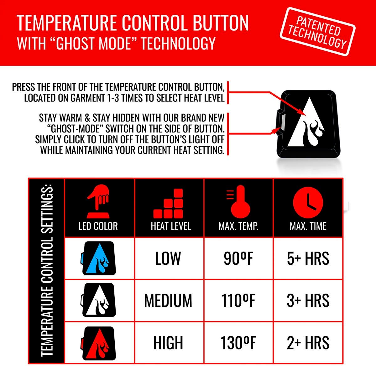 Saip 5V Battery Heated Hunting Fleece Balaclava - Image 6